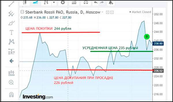 Оценка акций - что это, методы и этапы, топ оценочных компаний
