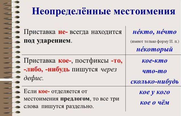 Местоимения в английском языке • все виды ⬅️