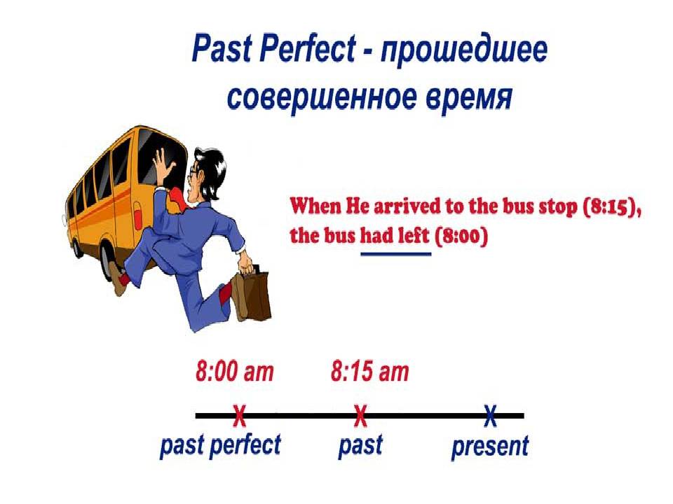 Arrive to the point. Глаголы в past perfect Tense:. Past perfect схема. Past perfect в английском. Past perfect картинки.