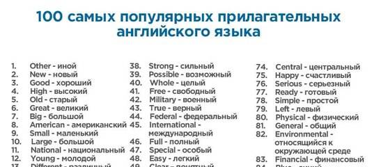 Топ 1000 самых употребляемых английских слов