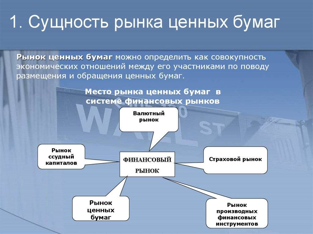 Схема работы фондового рынка