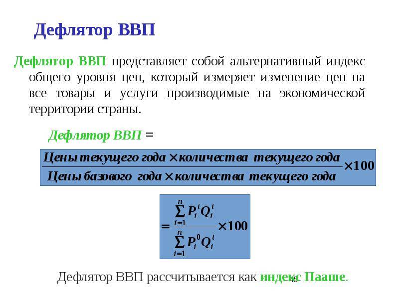 Индекс дефлятора цен