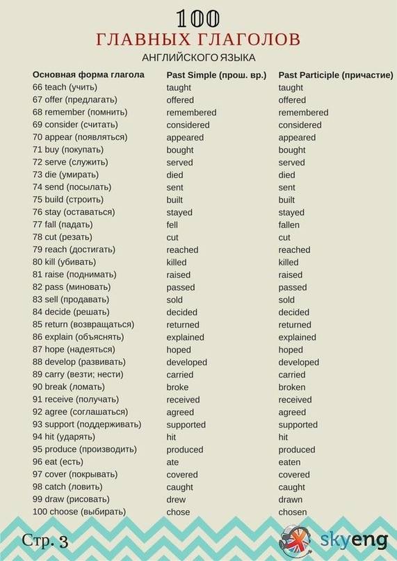 100 самых главных глаголов английского языка