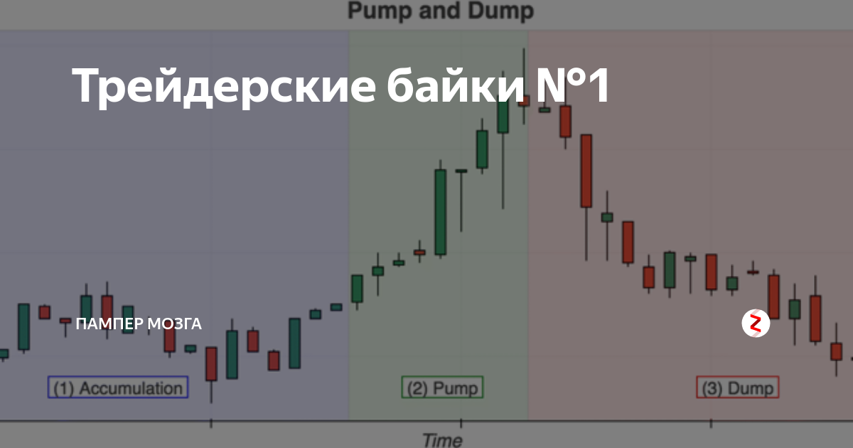 Алгоритм торговли pump and dump tradinglab.