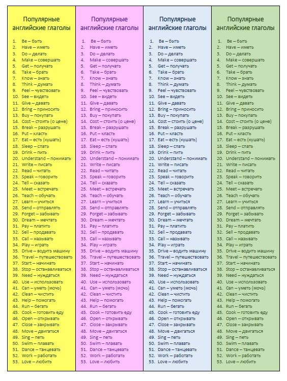 Правильные глаголы примеры. Глаголы на английском. Основные глаголы в английском. 100 Английских глаголов. Основные правильные глаголы английского языка.