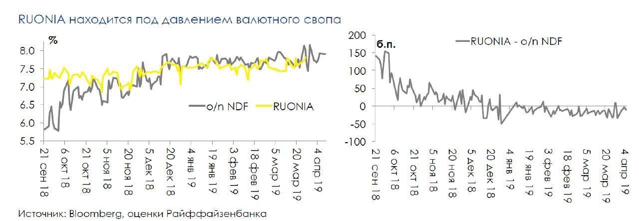 Прогноз ставки моспрайм на 2020 и 2021 годы