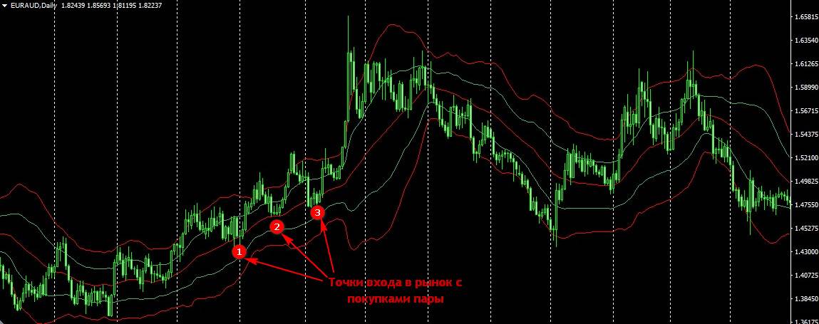 Валютный рынок forex: в помощь начинающему трейдеру