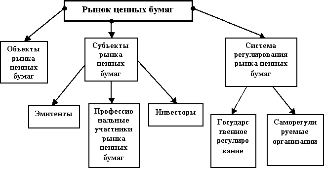 2 рынок его функции структура