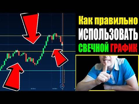 Как и когда закрывать убыточные сделки на бирже – ответы