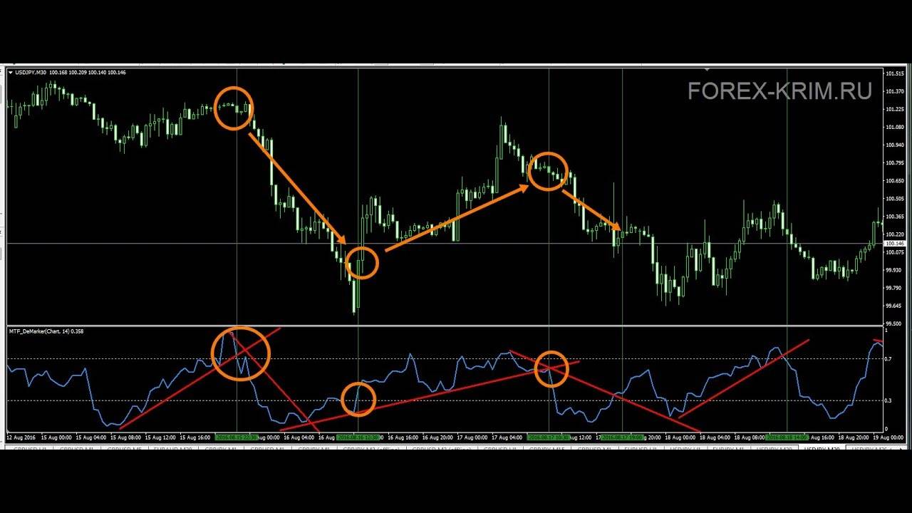 build a forex trading system