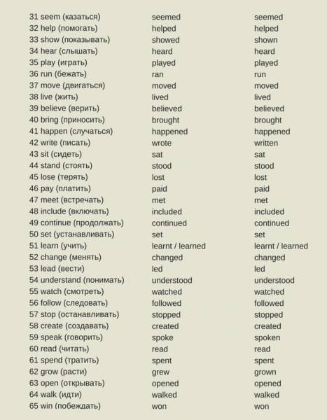 Английские глаголы (verb): виды (вспомогательный, смысловой), правильные и неправильные глаголы в английском языке