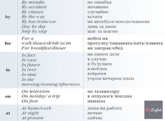 Предлоги времени и места в английском языке для начинающих