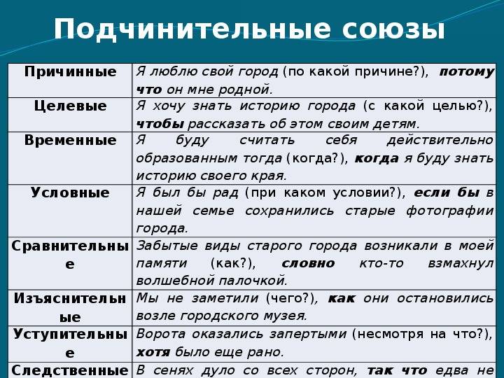 Подчинительные союзы схема предложения