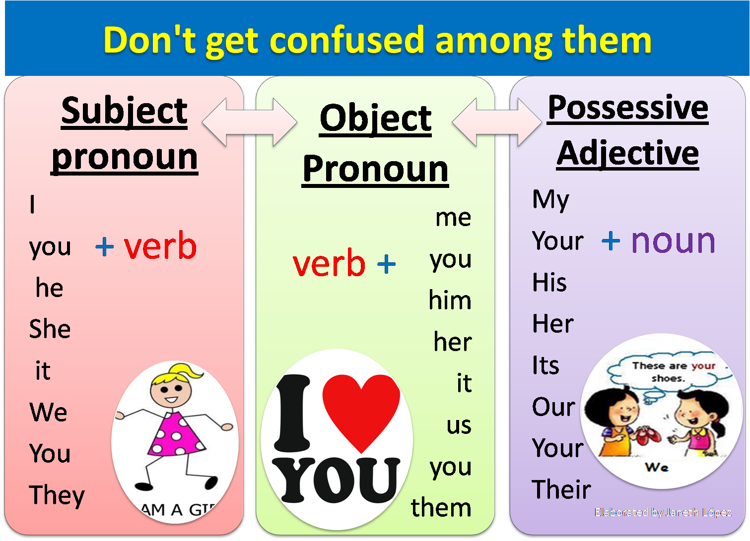 Местоимения в английском. Личные и притяжательные местоимения в английском. Subject pronouns в английском. Personal pronouns в английском.