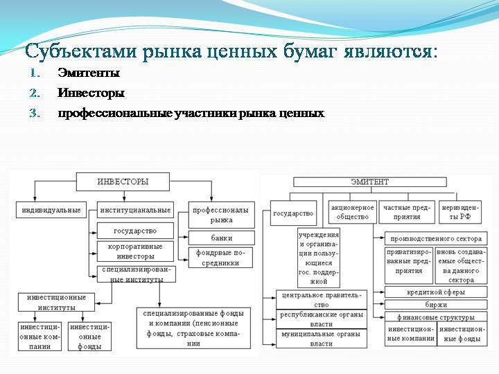 Виды деятельности на рынке ценных бумаг схема