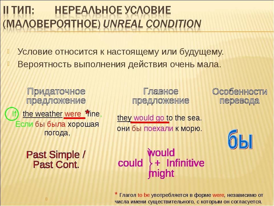 3 предложения времени. Придаточные предложения условия в английском языке. Предложения времени и условия в английском языке. Предатовные предложегия в англ. Придаточные предложения времени и условия в английском языке.