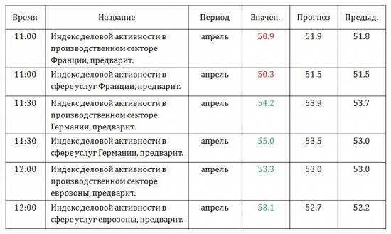Индекс деловой активности производственного сектора