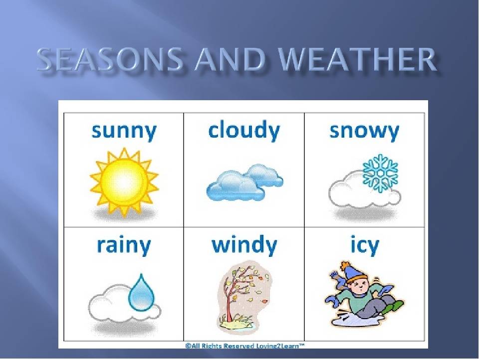 Картинки погода на английском. Погода на английском. Времена года и погода на английском. Weather картинки. Weather транскрипция.