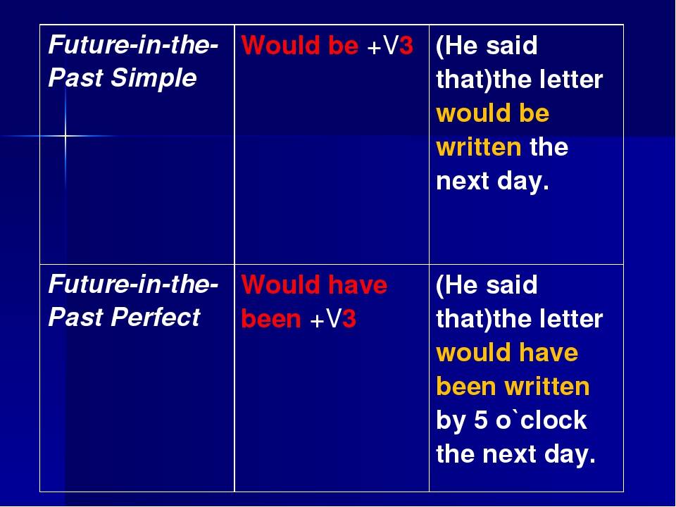 Future какое время. Future in the past в английском формула. Future in the past simple в английском языке. Future simple in the past таблица. Future in the past simple примеры.