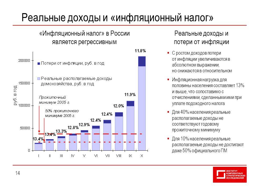Номинальная, реальная и эффективная доходности