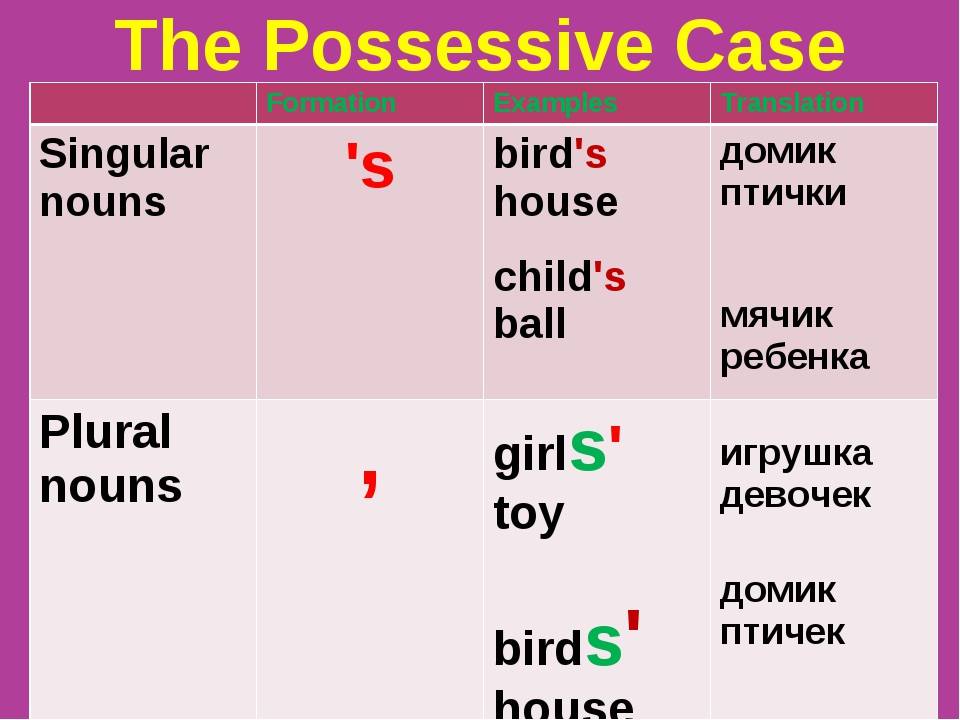 Wordwall plural 3. Possessive s в английском. Possessive Case правило для детей. Possessive Case в английском языке. Possessive Case 's.
