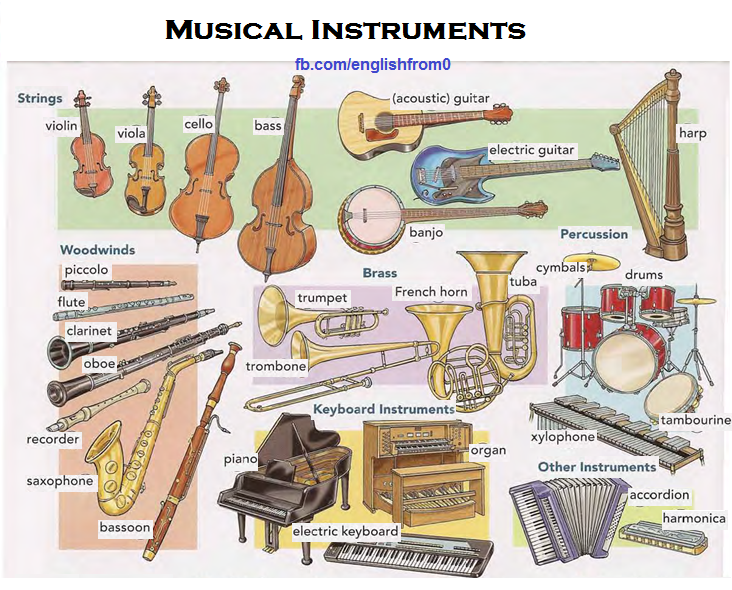 Музыкальные инструменты на английском. Музыкальные инструменты на анг. Муз инструменты на английском языке. Музыкальные инструменты Vocabulary.