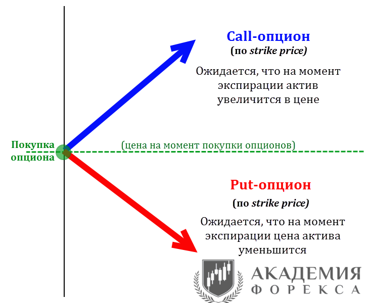 Пример колл