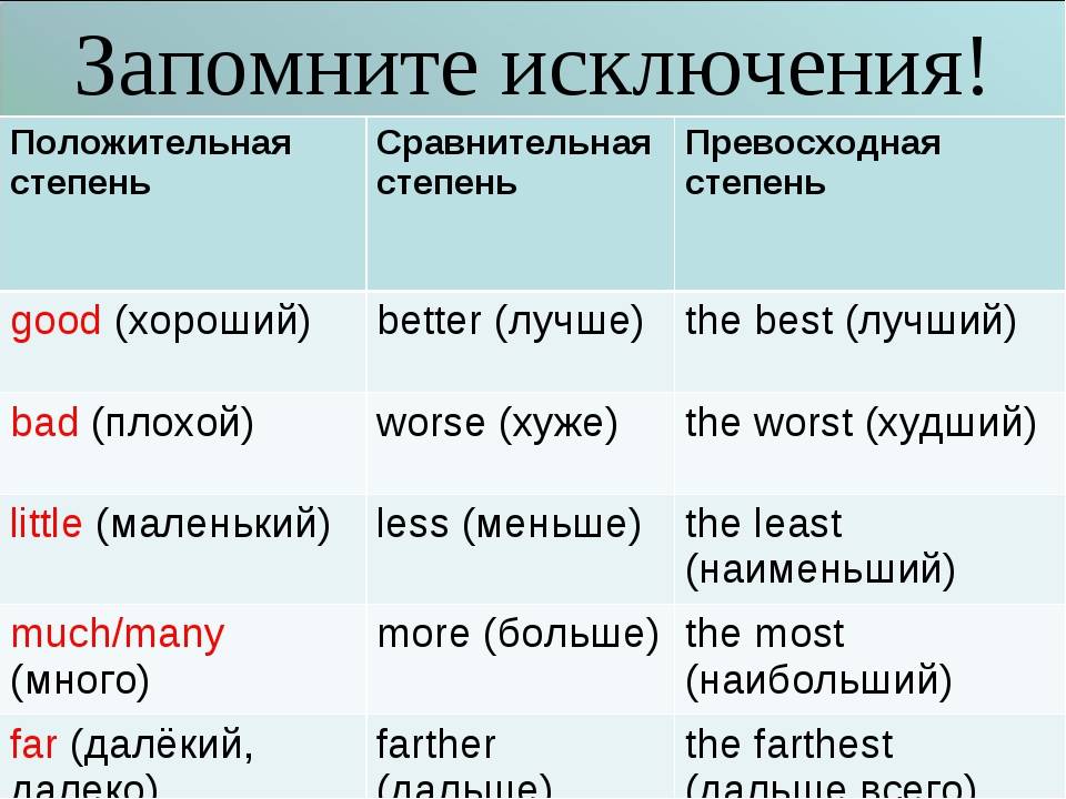 Таблица слов исключений