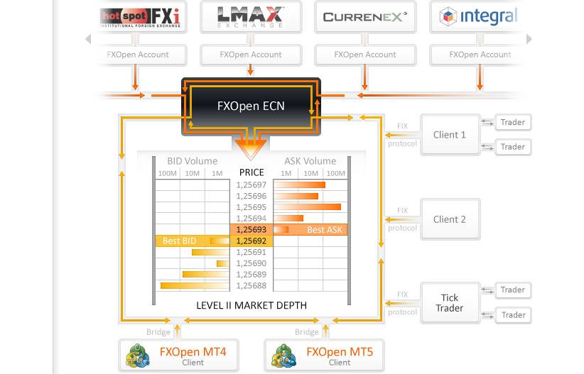 Ecn broker сайт. Hotspot FX.