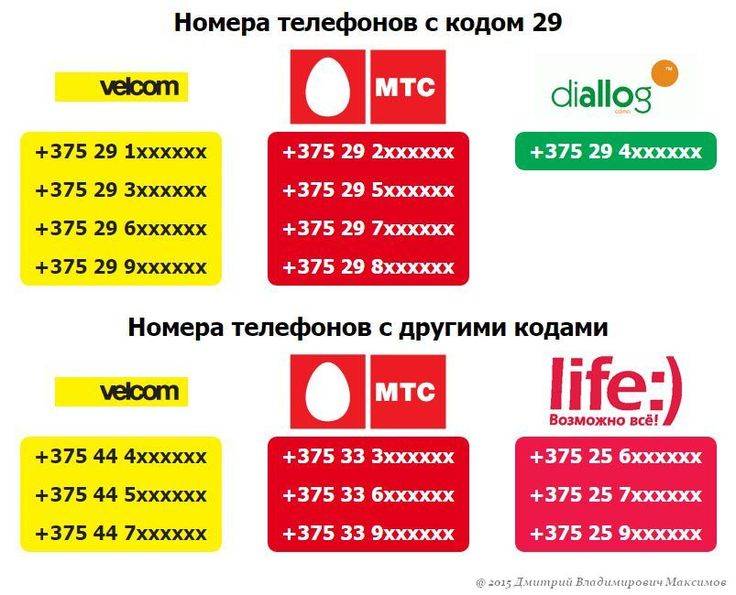 Интернет Магазин А1 В Беларуси Телефон