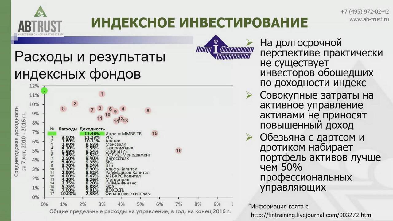 Инвестиции - что это простым языком, виды, плюсы и минусы
