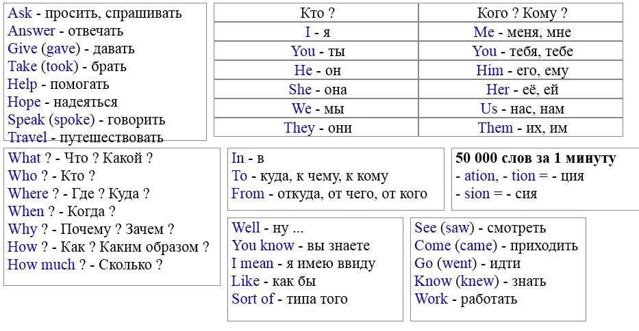 Как учить английский самостоятельно план