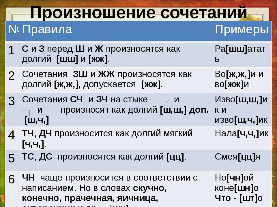 Транскрипция слов русский язык 1 класс