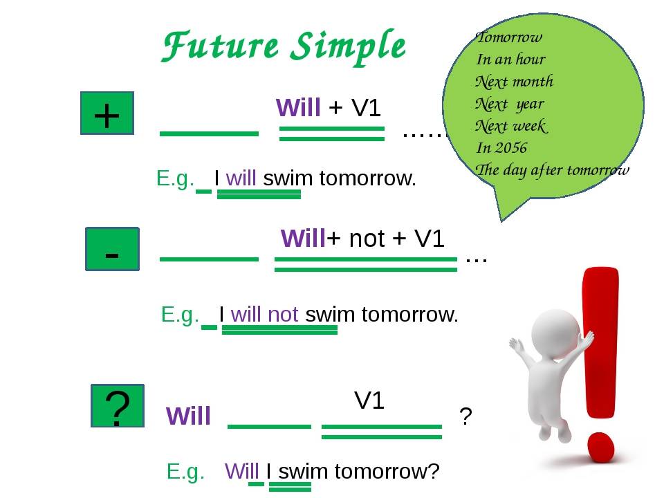 Future simple простое будущее время в английском языке