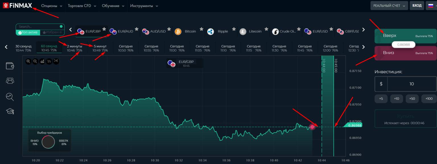 Развод на бинарных опционах или как не стать лохом?