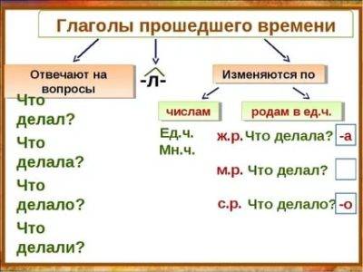 Все времена глагола в английском языке