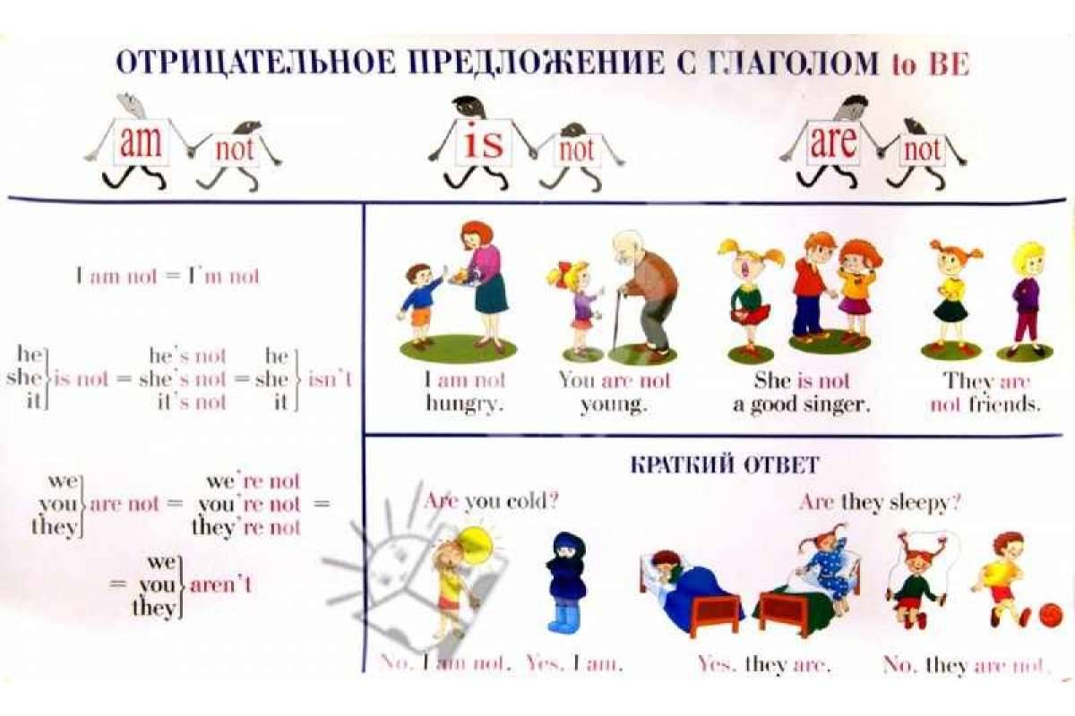 Английский в таблицах и схемах для младших школьников