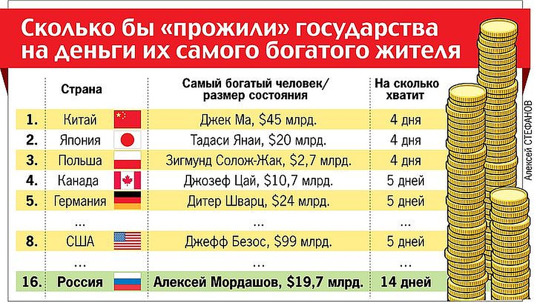 Количество денег в россии. Самая богатая Страна в деньгах. Сколько денег у стран. Самая богатая Страна по денежным средствам. Страны по богатству.