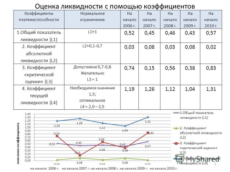 Поставщики ликвидности на форекс
