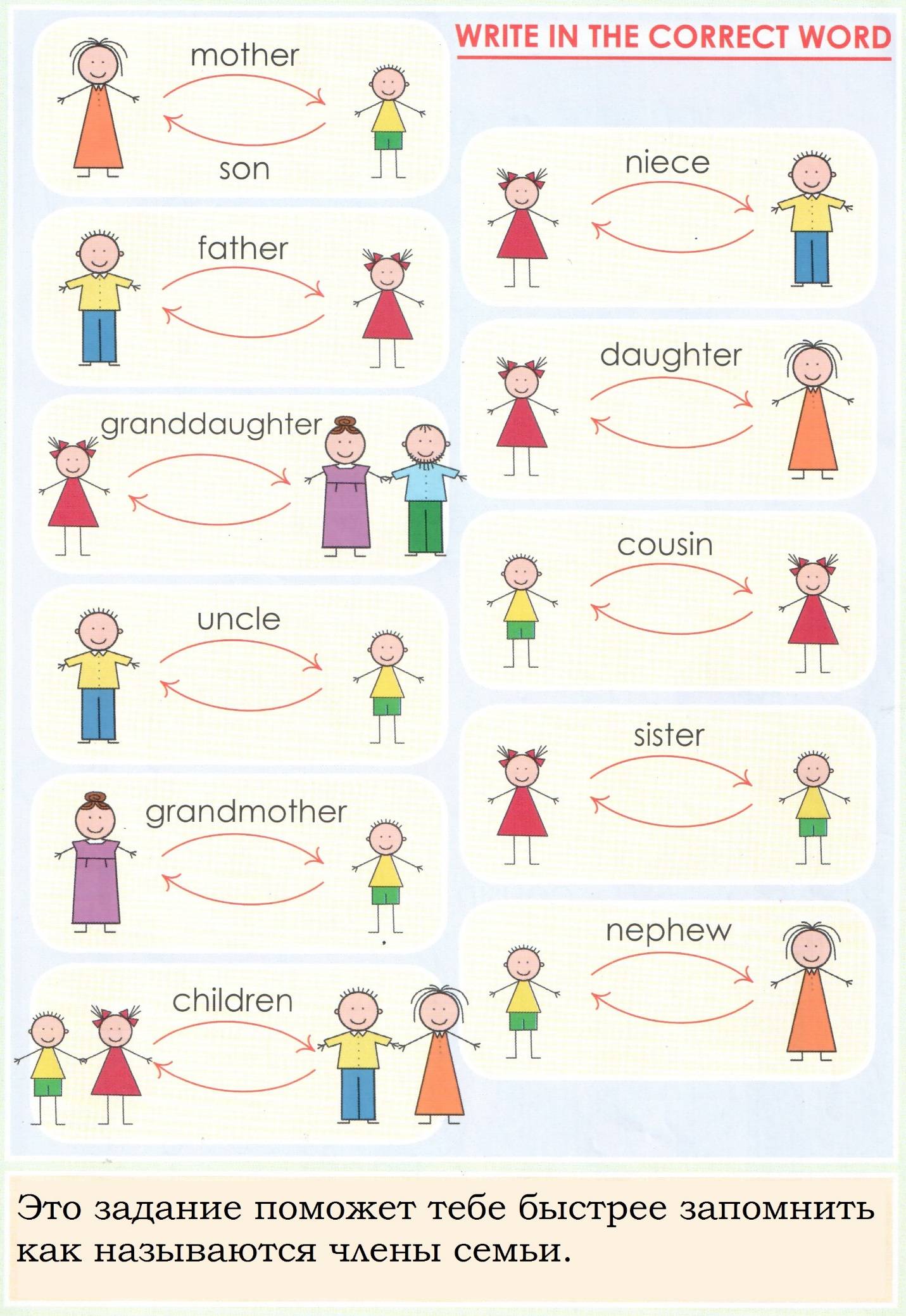 Dialogue family. Семья на английском языке. Упражнения по теме семья. Задания по семье по английскому.