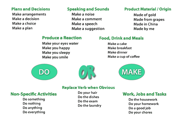 Различие глаголов do и make. Make do употребление. Устойчивые выражения с do и make. Фразы с глаголами do и make. Make do activities