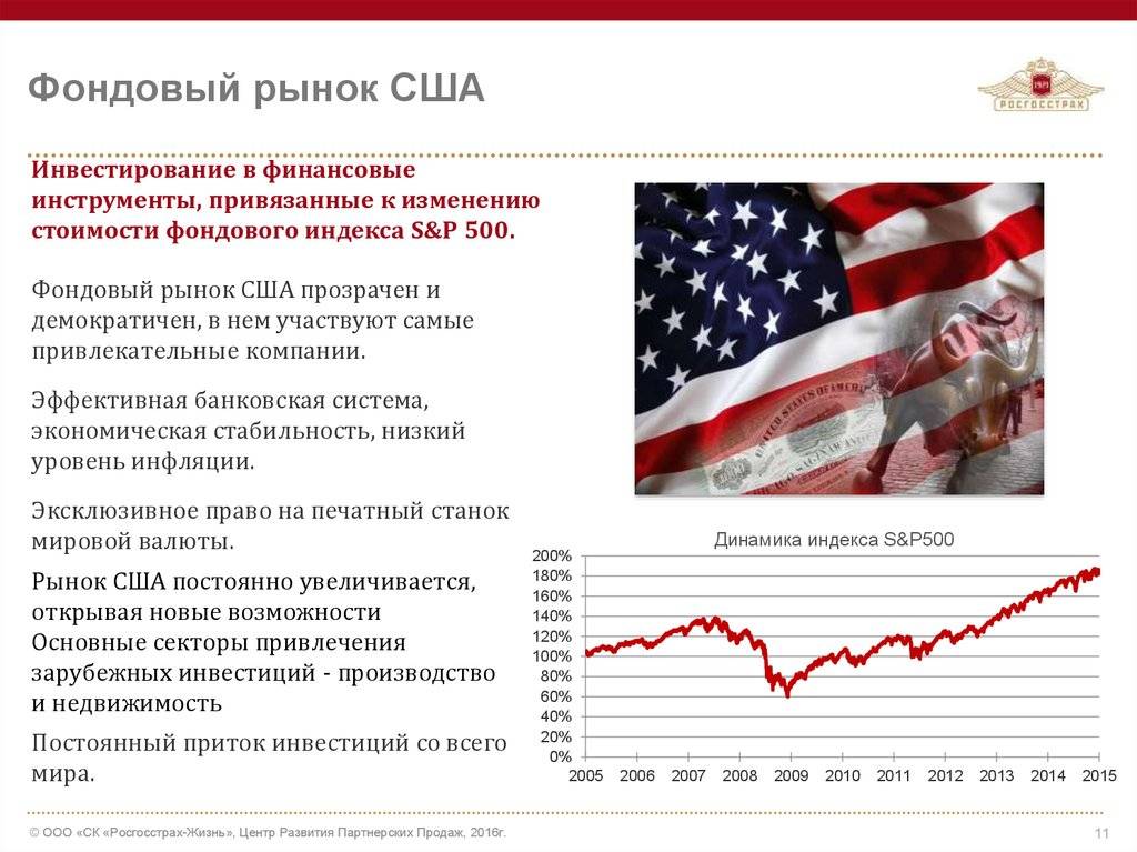 История фондового рынка | by dmitry kozlovsky | время инвестировать… | medium
