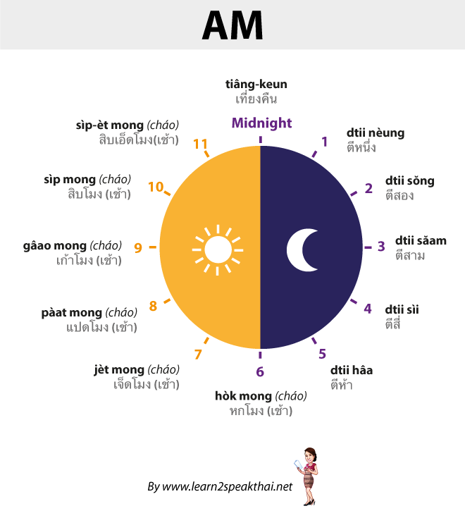 Time am. A.M И P.M В английском. P.M И A.M расшифровка. Английское время am PM. Время в английском языке am PM.