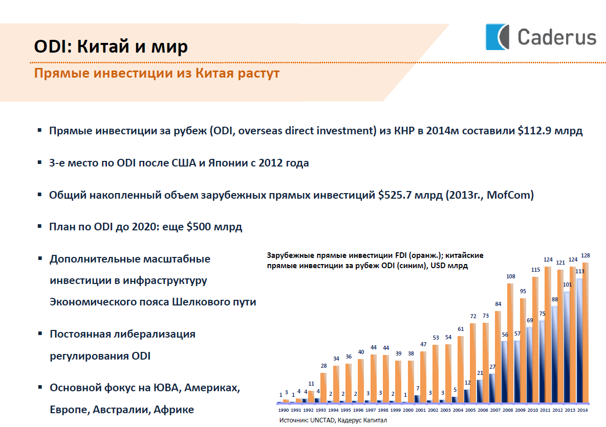 Прямые иностранные инвестиции в Китай.