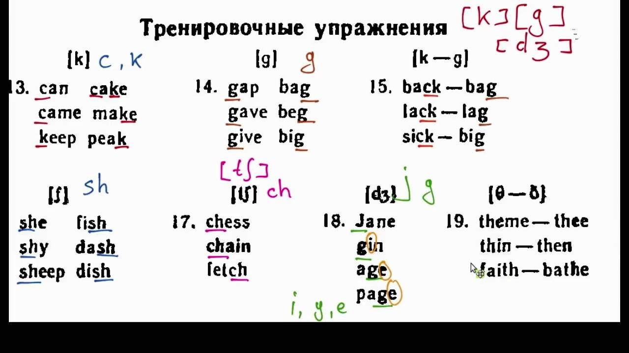 Основные правила чтения английского языка