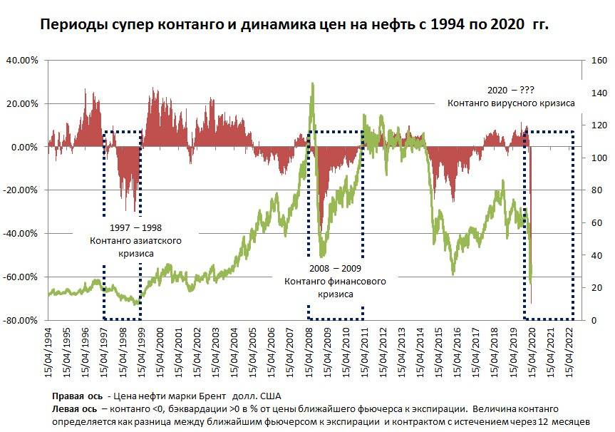 Кризис 2008: причины и последствия :: businessman.ru