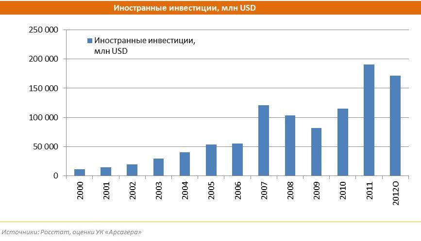 Аналитика из кремниевой долины: инвесторов интересует не только «технологическая мекка» | rusbase