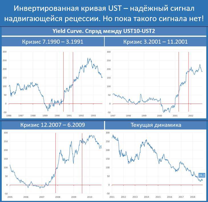Что такое рецессия в экономике: причины, виды, последствия