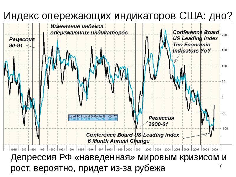 Рецессия в экономике: причины и следствия