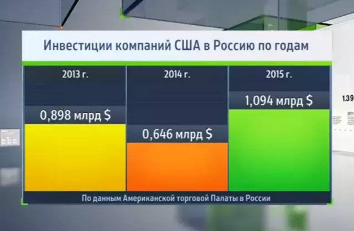 Трамп одобрил создание механизма ограничения зарубежных инвестиций в сша -  экономика и бизнес - тасс